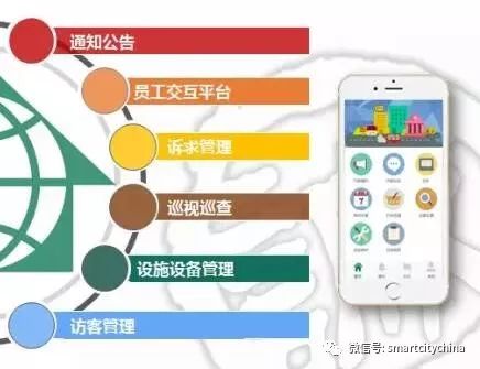 智慧物業(yè)系統(tǒng)集成工程項(xiàng)目 提升社區(qū)居民滿意度的關(guān)鍵抓手