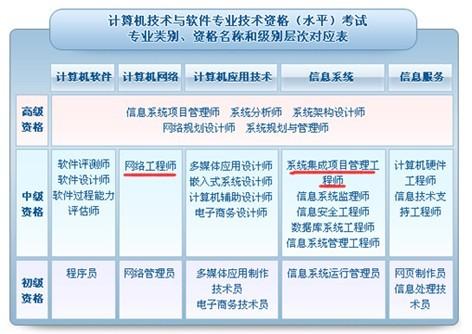 信息系統集成服務 連接企業未來的橋梁
