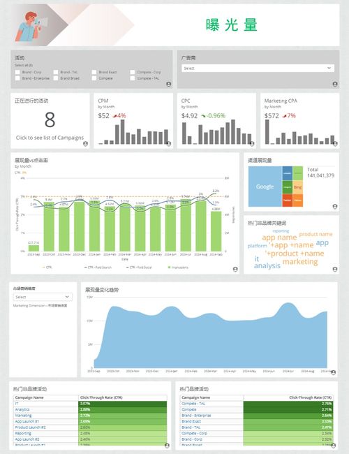 艾體寶干貨丨BI商業智能技術革新廣告媒體，Domo引領數據驅動營銷新時代