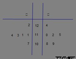 甲、乙兩車間產品重量數據分析與3D打印服務的相關性研究