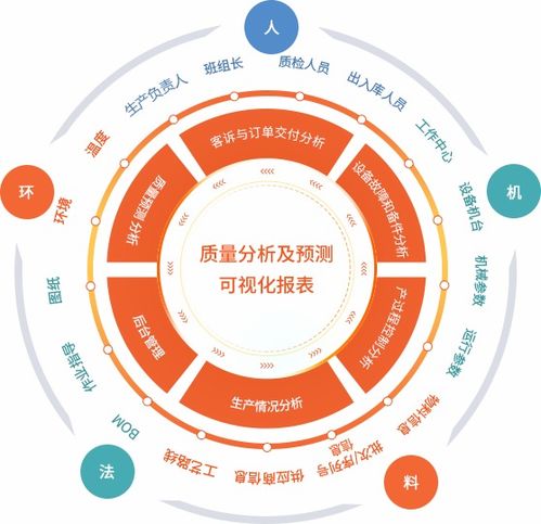 基于Qlik的跨工廠、跨車(chē)間數(shù)據(jù)關(guān)聯(lián)分析 驅(qū)動(dòng)3D打印服務(wù)企業(yè)成品率躍升
