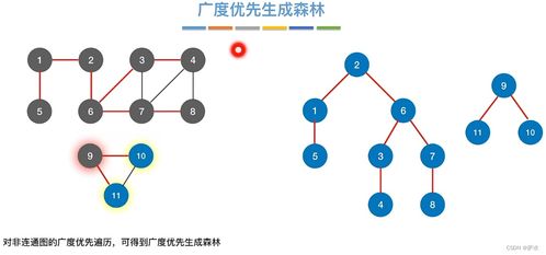 C語(yǔ)言數(shù)據(jù)結(jié)構(gòu) 圖在數(shù)據(jù)處理中的應(yīng)用與實(shí)現(xiàn)